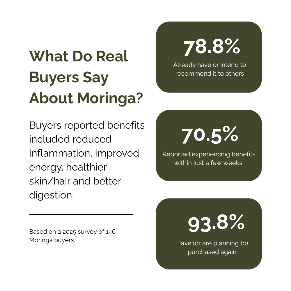 Organic Moringa Capsules
