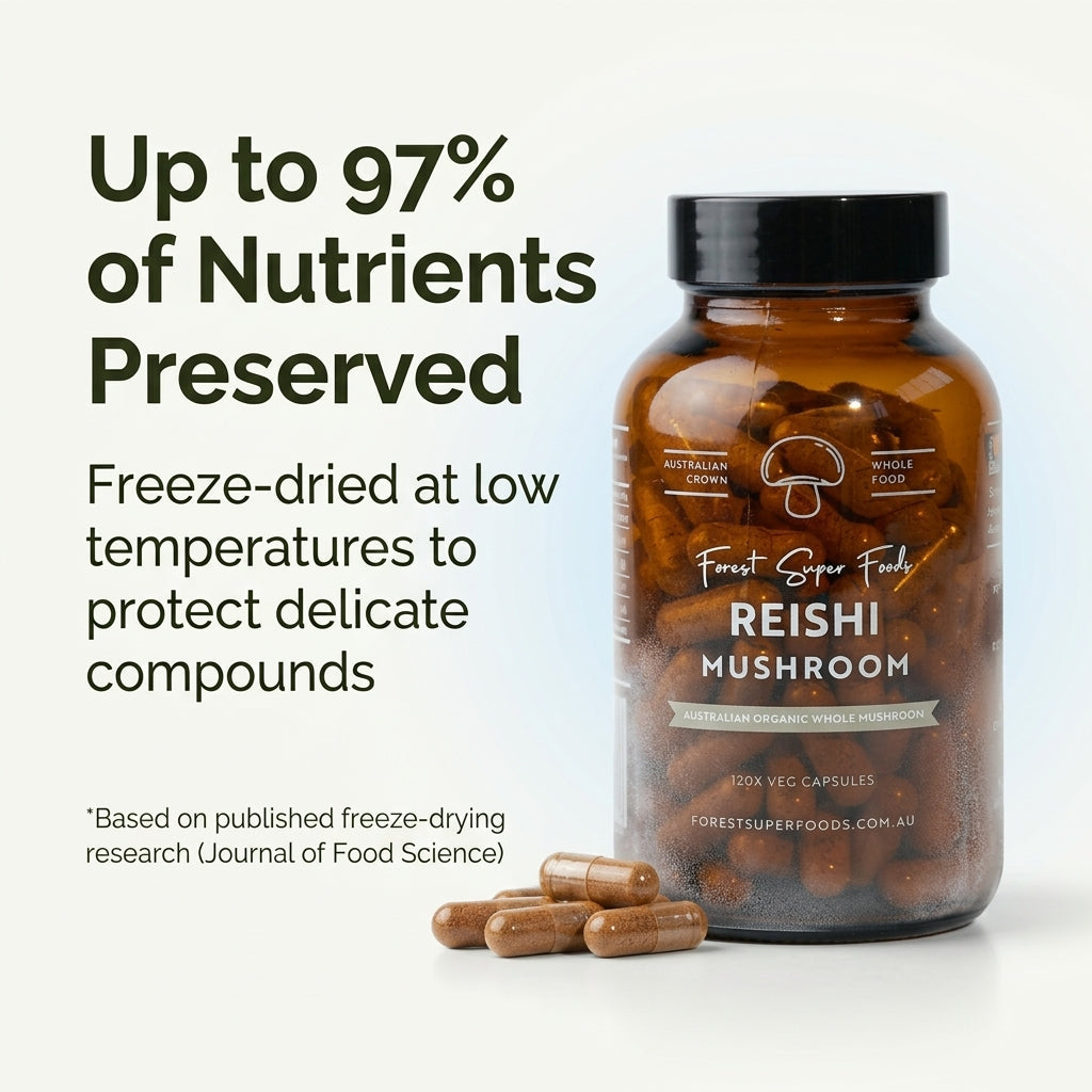 Australian Grown Reishi Mushroom Capsules
